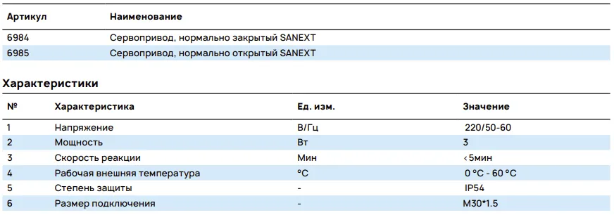 Характеристики